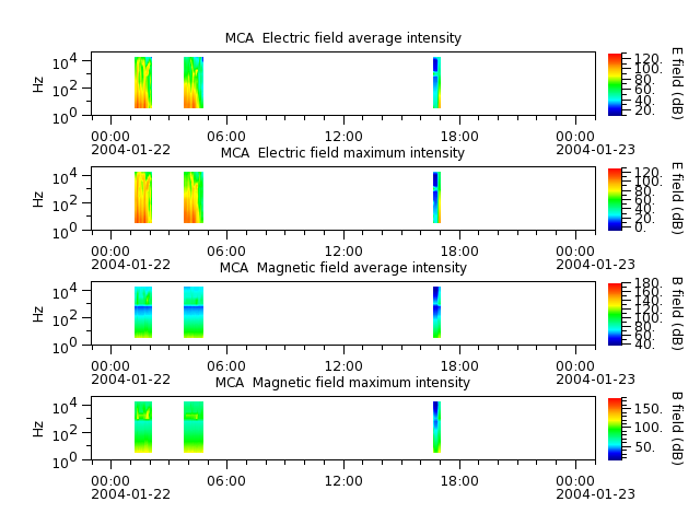 ak_h1_mca_20040122_v02.cdf.png