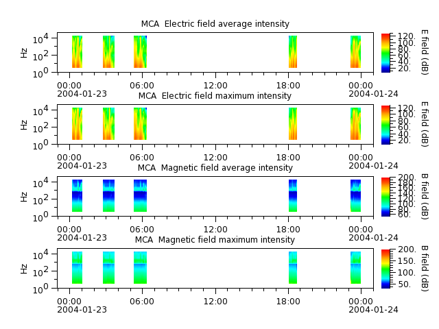 ak_h1_mca_20040123_v02.cdf.png