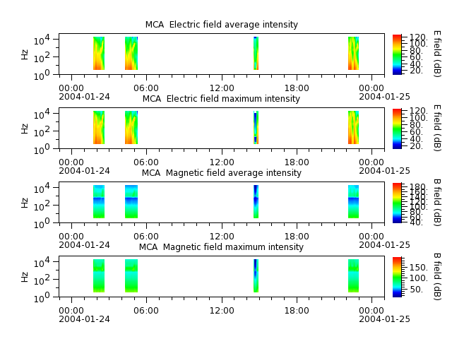 ak_h1_mca_20040124_v02.cdf.png
