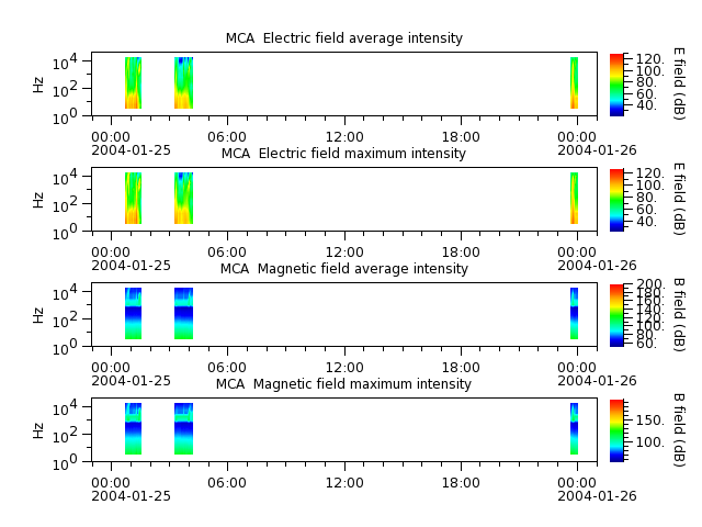 ak_h1_mca_20040125_v02.cdf.png