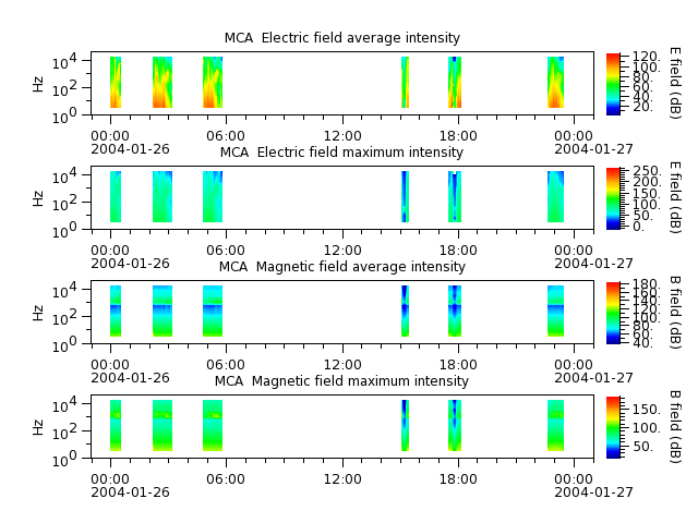 ak_h1_mca_20040126_v02.cdf.png