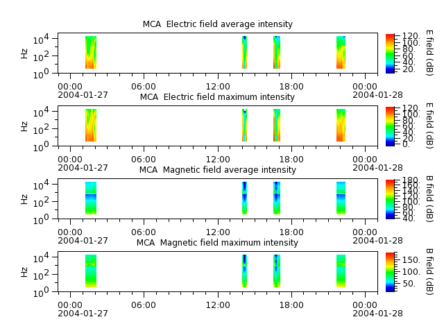 ak_h1_mca_20040127_v02.cdf.png