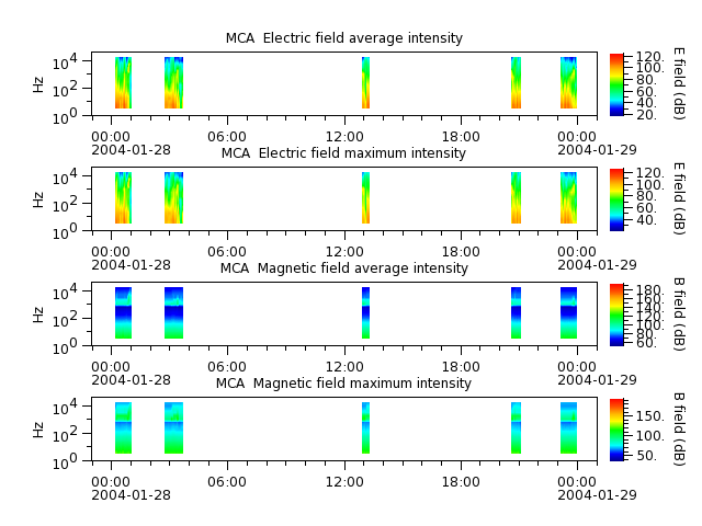 ak_h1_mca_20040128_v02.cdf.png