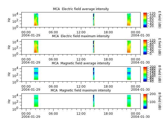 ak_h1_mca_20040129_v02.cdf.png