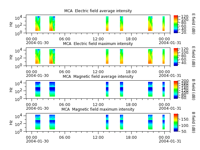 ak_h1_mca_20040130_v02.cdf.png