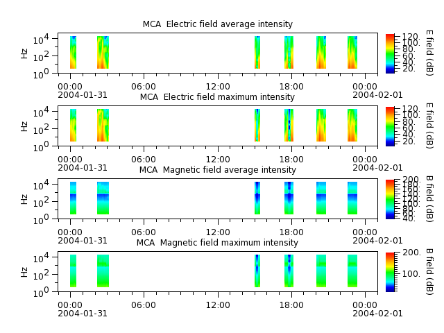 ak_h1_mca_20040131_v02.cdf.png