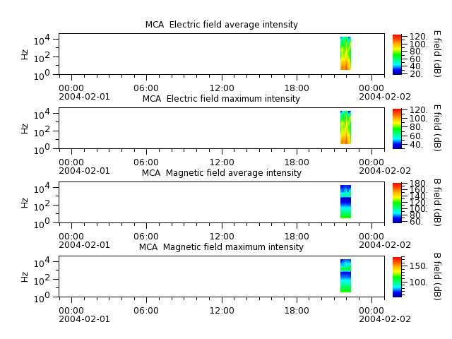 ak_h1_mca_20040201_v02.cdf.png
