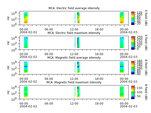 ak_h1_mca_20040202_v02.cdf.png