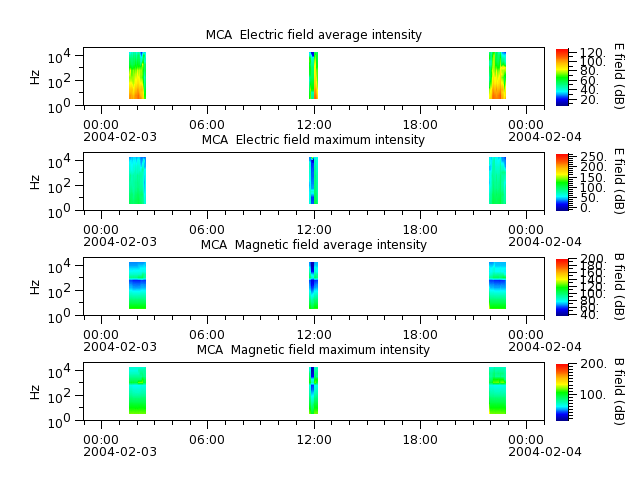 ak_h1_mca_20040203_v02.cdf.png