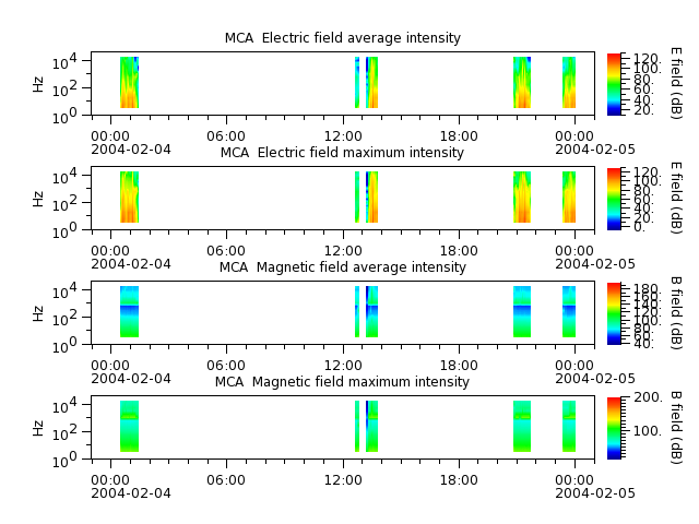 ak_h1_mca_20040204_v02.cdf.png