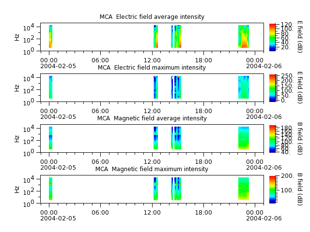 ak_h1_mca_20040205_v02.cdf.png