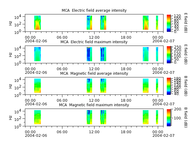 ak_h1_mca_20040206_v02.cdf.png