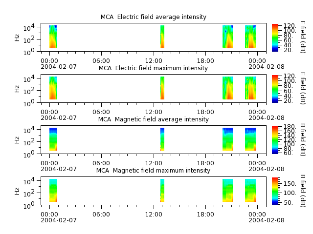 ak_h1_mca_20040207_v02.cdf.png