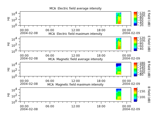 ak_h1_mca_20040208_v02.cdf.png