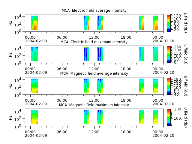 ak_h1_mca_20040209_v02.cdf.png