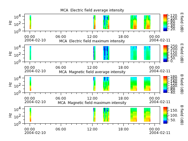 ak_h1_mca_20040210_v02.cdf.png