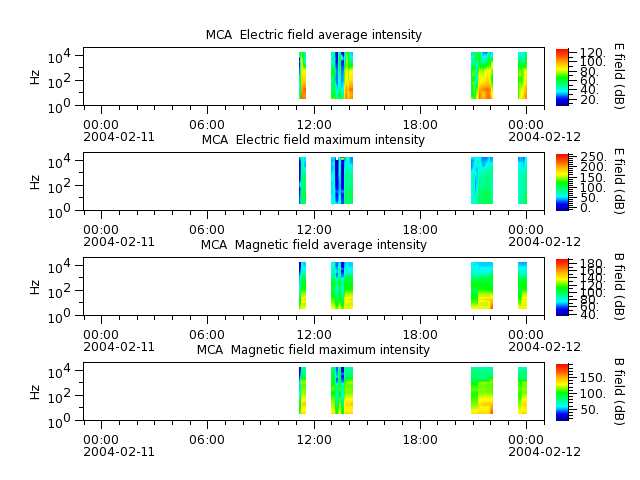 ak_h1_mca_20040211_v02.cdf.png