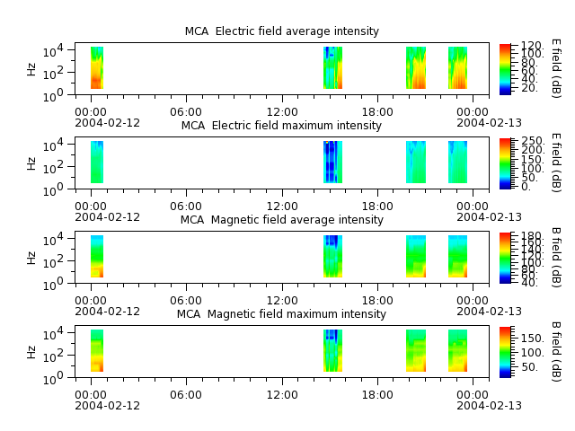 ak_h1_mca_20040212_v02.cdf.png