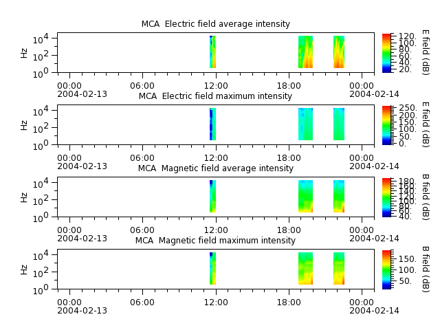 ak_h1_mca_20040213_v02.cdf.png