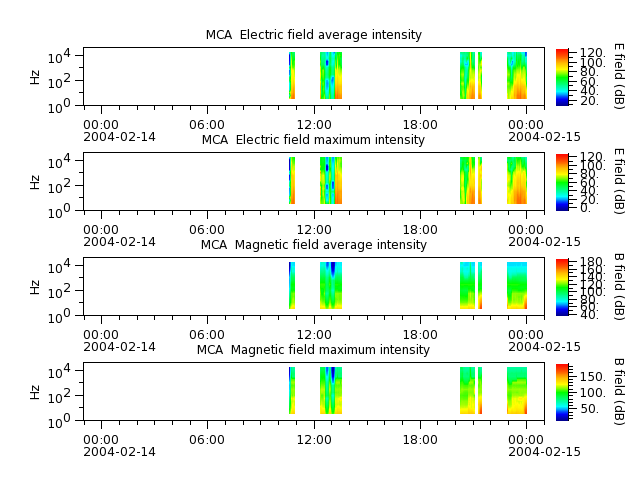 ak_h1_mca_20040214_v02.cdf.png