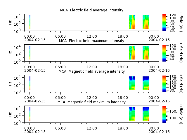ak_h1_mca_20040215_v02.cdf.png