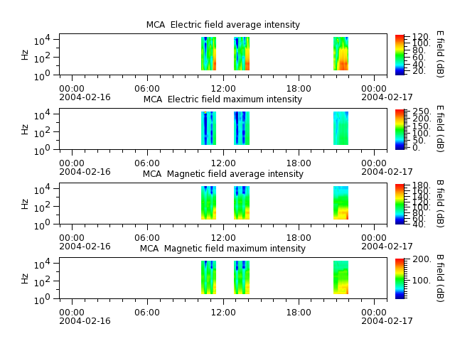 ak_h1_mca_20040216_v02.cdf.png