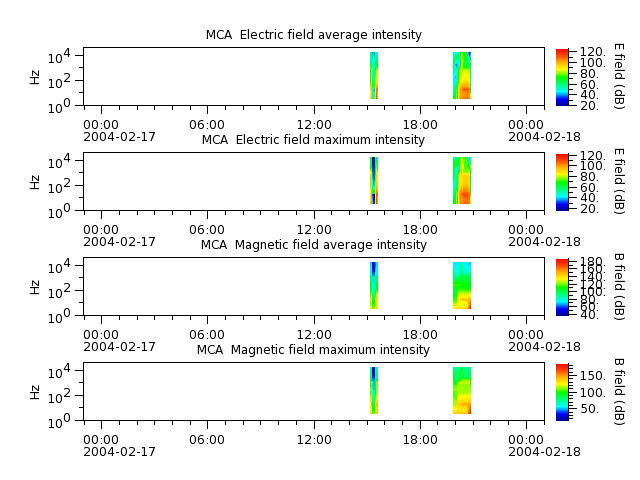 ak_h1_mca_20040217_v02.cdf.png