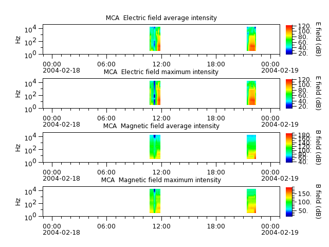 ak_h1_mca_20040218_v02.cdf.png