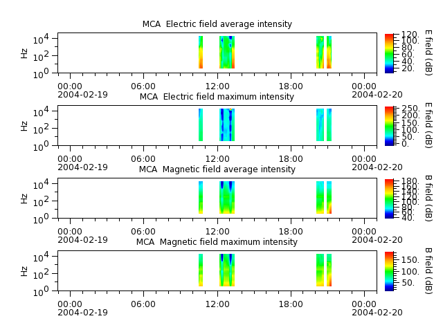ak_h1_mca_20040219_v02.cdf.png