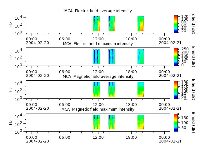ak_h1_mca_20040220_v02.cdf.png