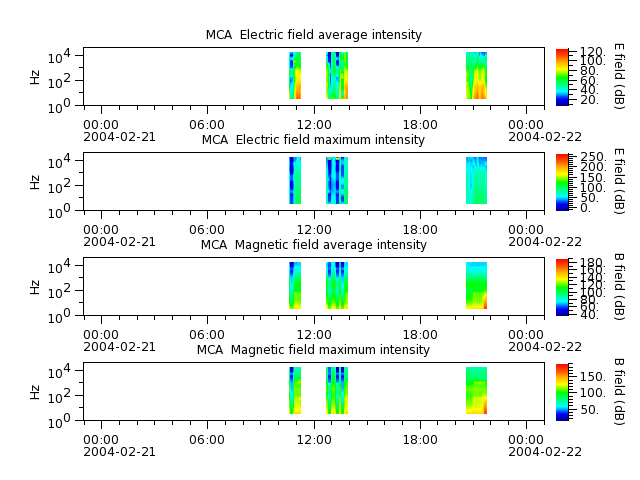 ak_h1_mca_20040221_v02.cdf.png