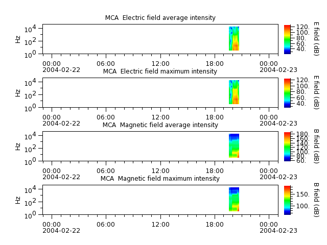ak_h1_mca_20040222_v02.cdf.png