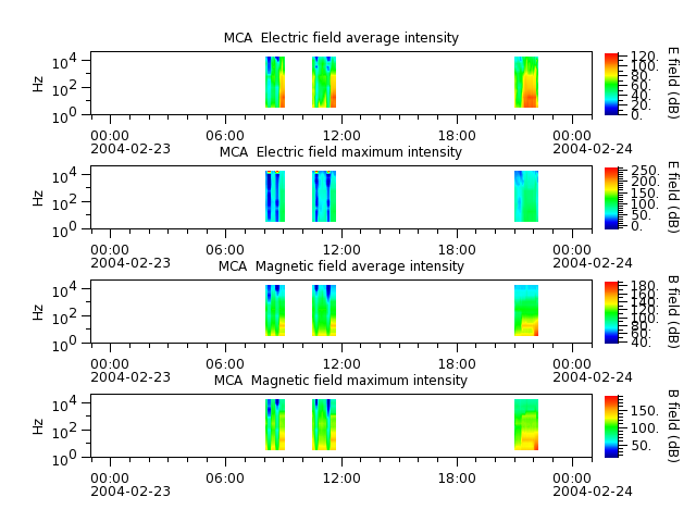 ak_h1_mca_20040223_v02.cdf.png