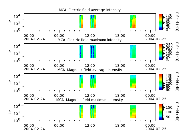 ak_h1_mca_20040224_v02.cdf.png