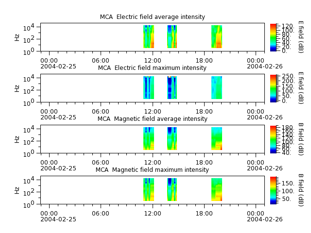 ak_h1_mca_20040225_v02.cdf.png