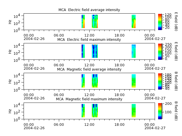 ak_h1_mca_20040226_v02.cdf.png