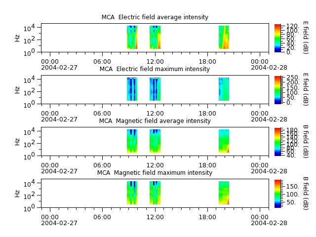 ak_h1_mca_20040227_v02.cdf.png
