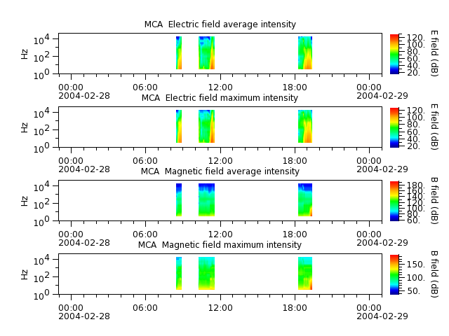 ak_h1_mca_20040228_v02.cdf.png