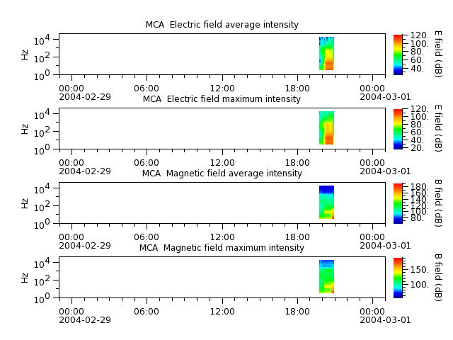 ak_h1_mca_20040229_v02.cdf.png