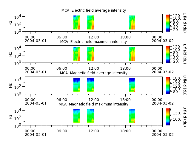 ak_h1_mca_20040301_v02.cdf.png