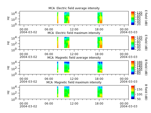 ak_h1_mca_20040302_v02.cdf.png