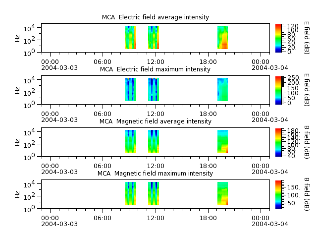 ak_h1_mca_20040303_v02.cdf.png