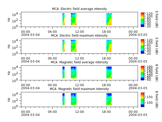 ak_h1_mca_20040304_v02.cdf.png