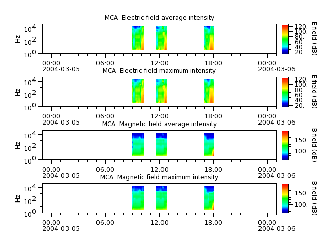 ak_h1_mca_20040305_v02.cdf.png