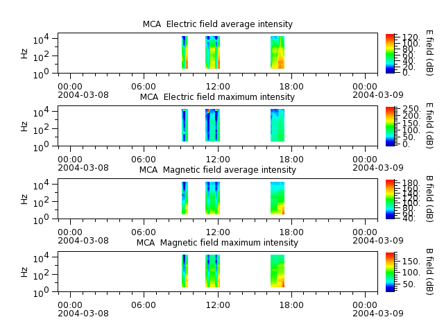 ak_h1_mca_20040308_v02.cdf.png