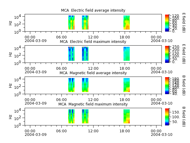 ak_h1_mca_20040309_v02.cdf.png