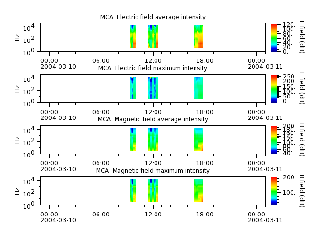 ak_h1_mca_20040310_v02.cdf.png