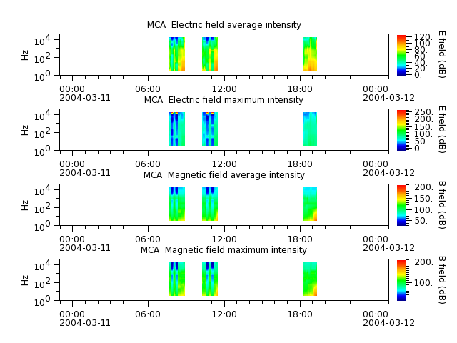 ak_h1_mca_20040311_v02.cdf.png
