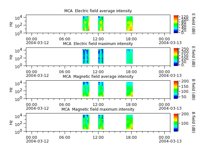 ak_h1_mca_20040312_v02.cdf.png