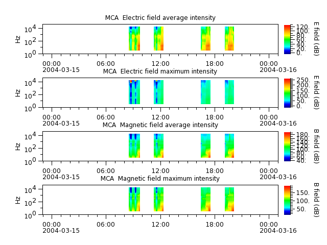 ak_h1_mca_20040315_v02.cdf.png
